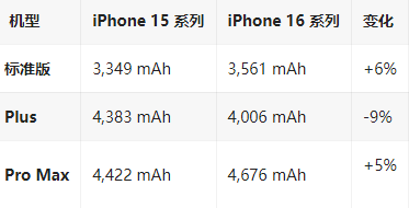 金安苹果16维修分享iPhone16/Pro系列机模再曝光