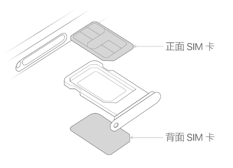 金安苹果15维修分享iPhone15出现'无SIM卡'怎么办 