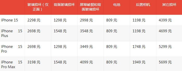 金安苹果15维修站中心分享修iPhone15划算吗