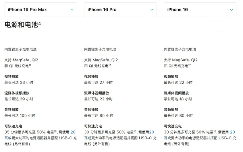 金安苹果手机维修分享 iPhone 16 目前实测充电峰值功率不超过 39W 